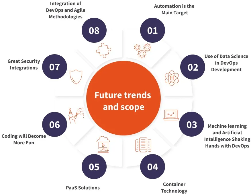 What is the scope of using DevOps tools?