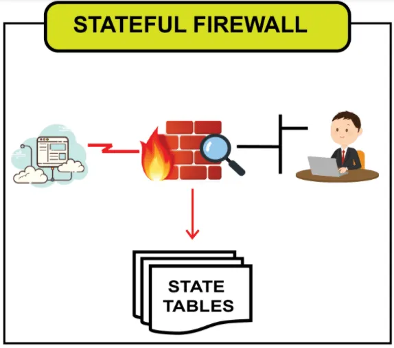 firewall