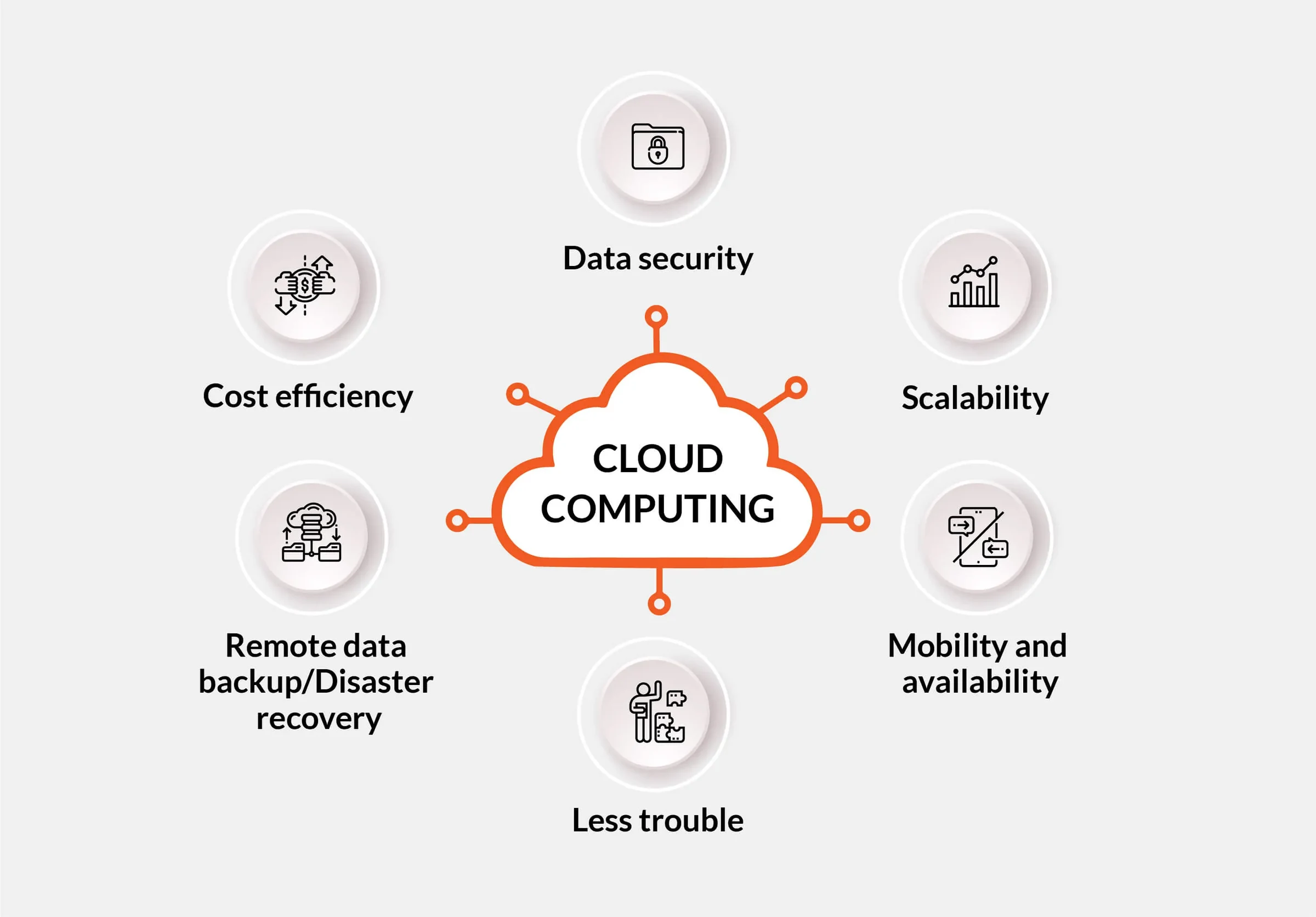Cloud Analysis for Effective Business Strategies