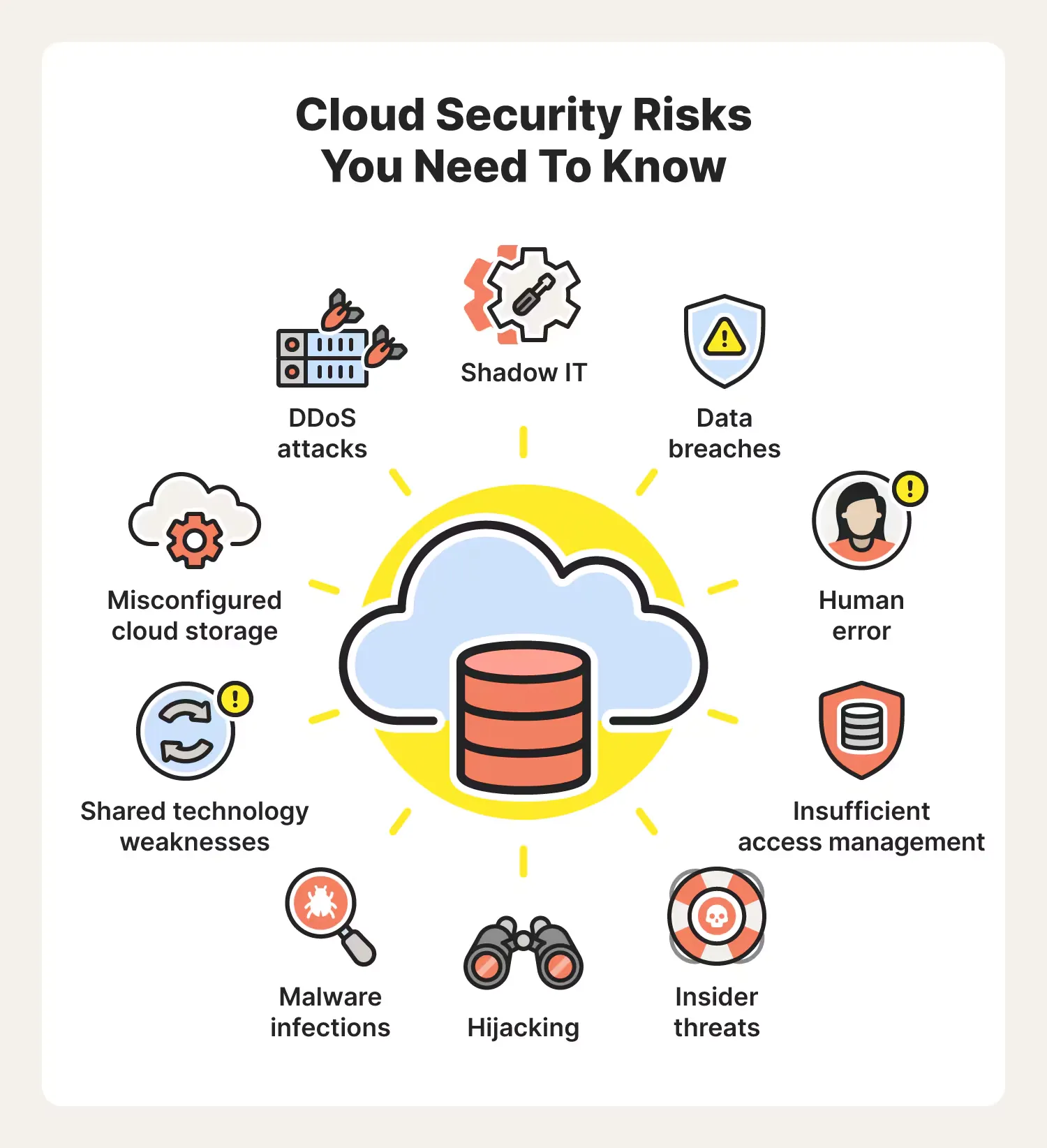 The Cloud Market is escalating at a tremendous rate and that’s posed quite a threat to anyone who wants to dip their toe in this new market. When it comes to these risks and challenges the first thought on everybody’s mind will be security threats. It cannot be denied that venturing into the Cloud can entail certain safety perils, but there are other possible hazards as well which should not go unnoticed. Financial instability might also prove precarious for those mulling taking up cloud computing- an element worth bearing in mind before diving headfirst! The cloud market is still pretty young, so its value of can vary massively from one day to the next – meaning that your cash investment could either be a fantastic success or you might end up losing out. So this means it’s super important for you to exercise plenty of caution when looking into investing money in any kind of companies and services related to clouds; make sure you research thoroughly before committing! A final point worth noting is how quickly technology advances these days. As technology keeps advancing, new people entering the world of clouds will have some serious competition coming their way from more experienced players who know all about technology compared to them. It’s vital to keep up-to-date with all the latest progress so you don’t miss out on any potential chances that might be available due to alterations in circumstances. But, conquering rules and regulations can sometimes be a struggle when it comes to Cloud Market seeing as laws differ from location to area or even nation by nation. So before entering this industry, make sure you are across every relevant law domestically and worldwide. Cloud Markets Trends usually demonstrate these different risks associated with working within this sector, yet being aware of what they may be is likely going indicate if taking part in the field would benefit your needs – since success could well come your way if done prudently! If thorough research has been carried out alongside mindful reflection over prospective dangers along with full comprehension of how jurisdiction impacts matters – then making sound judgement whether joining or avoiding such ever fluctuating market should not pose too much difficulty for yourself