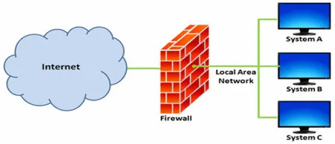 firewall