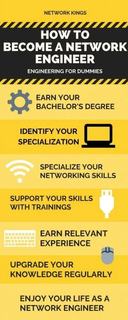 Enjoy Your Career as Networking Specialist.