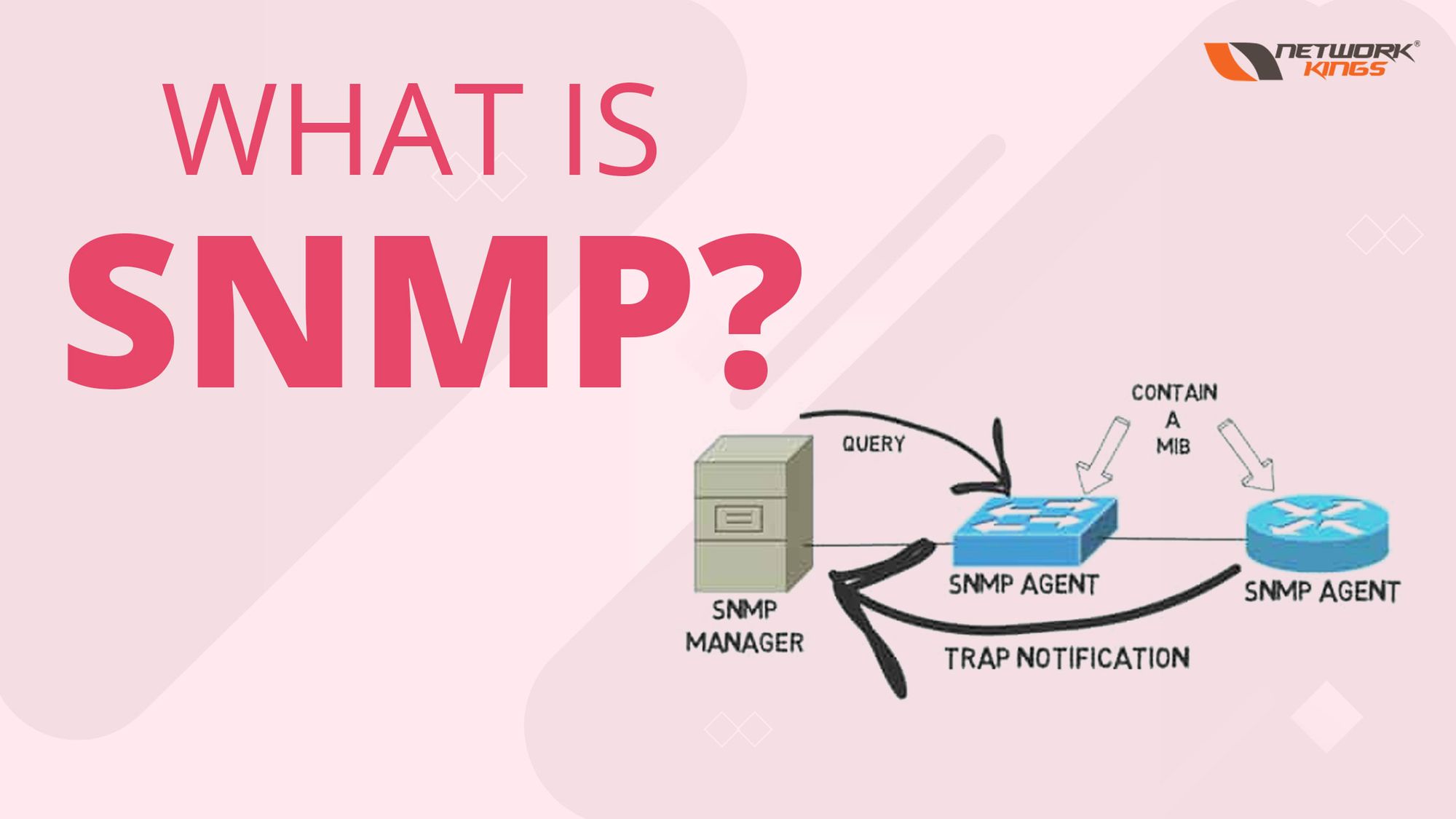 What is SNMP?