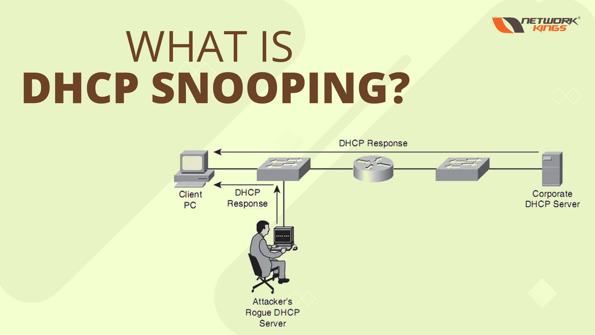 What is DHCP Snooping?
