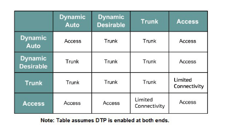 How DTP works?