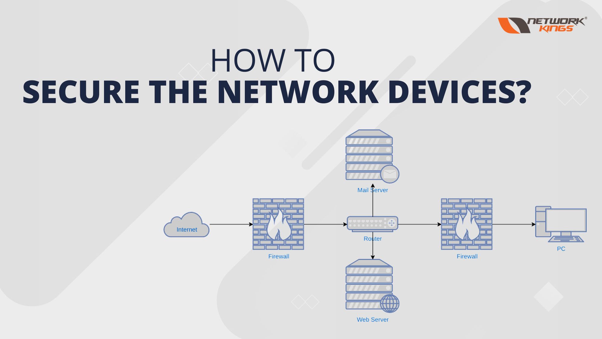 How to secure the network devices?