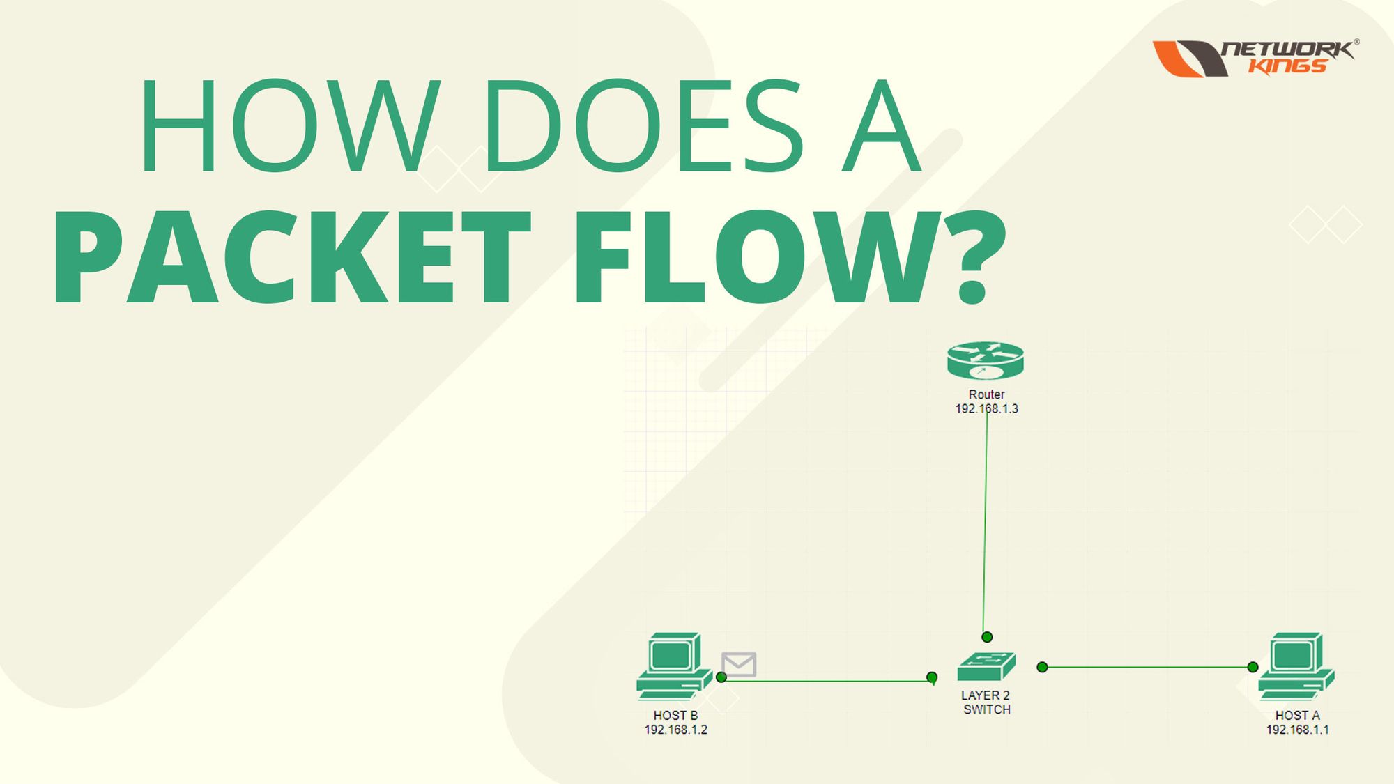 How does a packet flow?