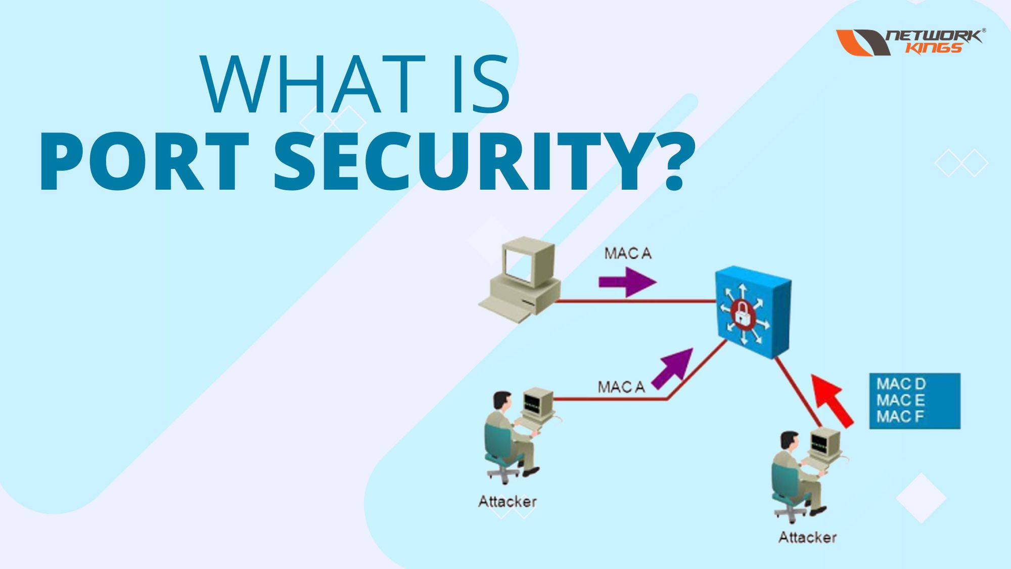 What is Port Security?