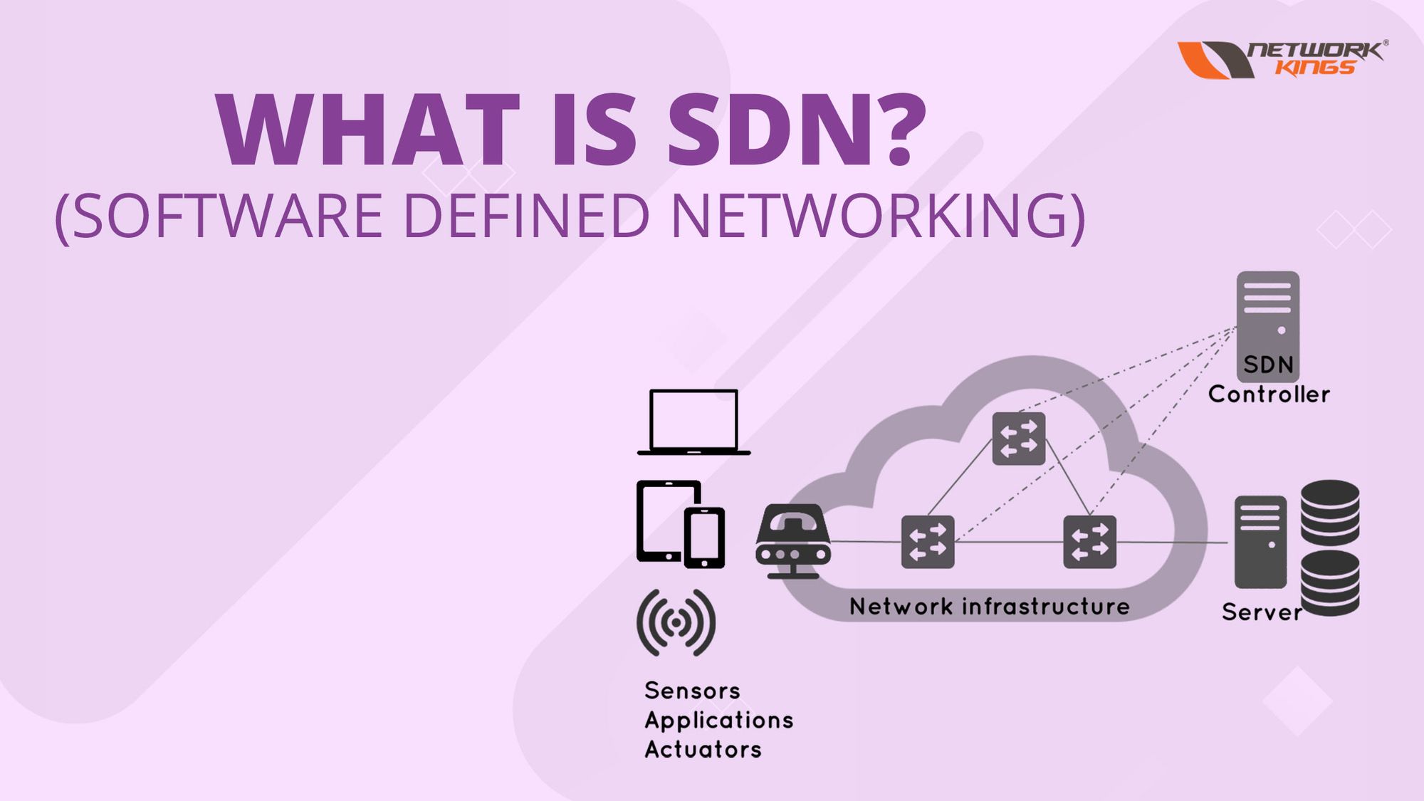What is SDN(software defined Networking)?