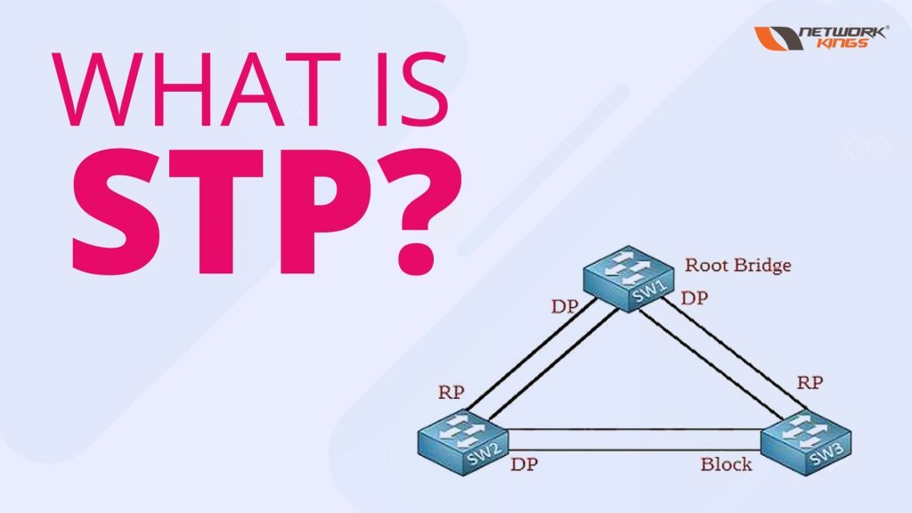 What is STP?