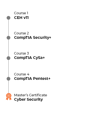 Course list of combo