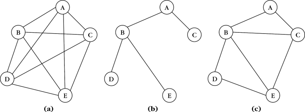 What do you understand by Network topology? 