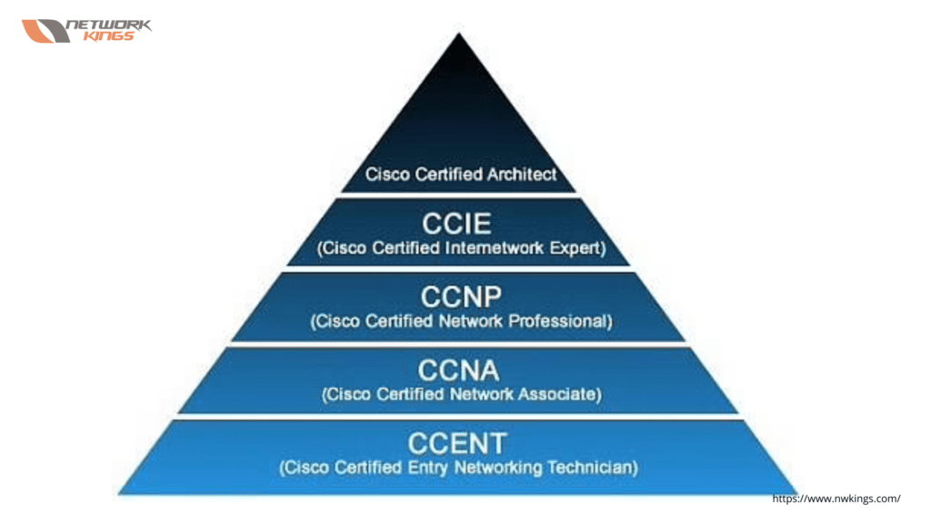 overview of the Cisco Certification program.​