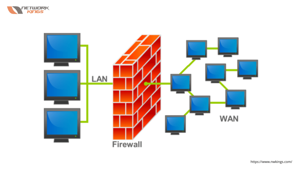Firewall Courses: Top 3 most-in demand highest paying job roles by Firewall.​