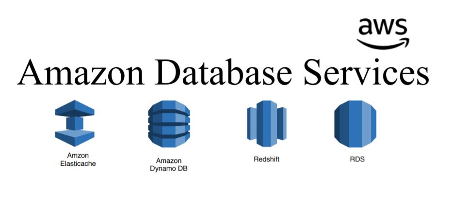 Which Service is an AWS Database Services