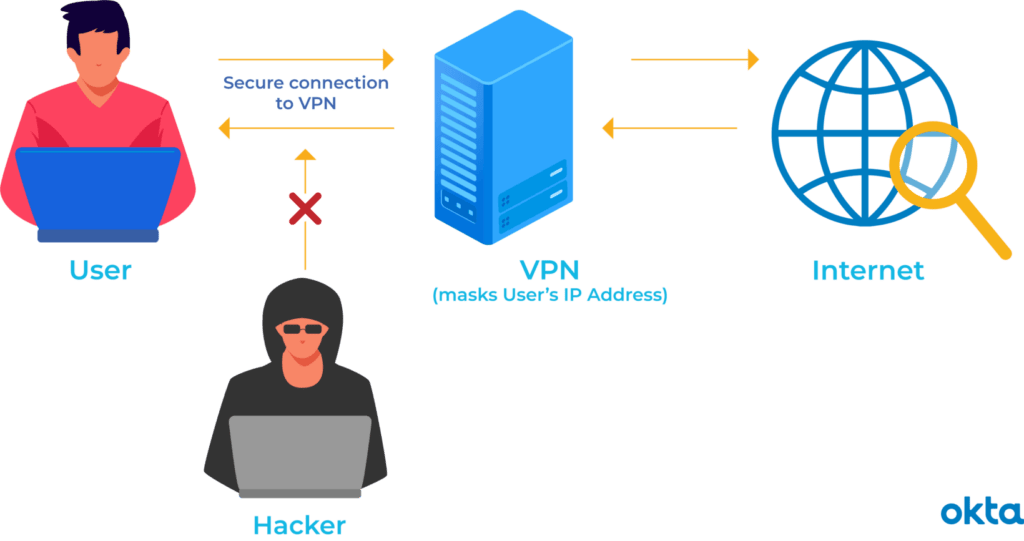 What is a VPN? 