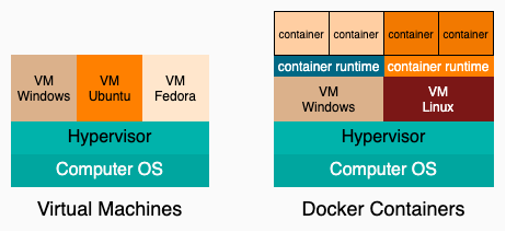 Explain Hypervisor in Docker.