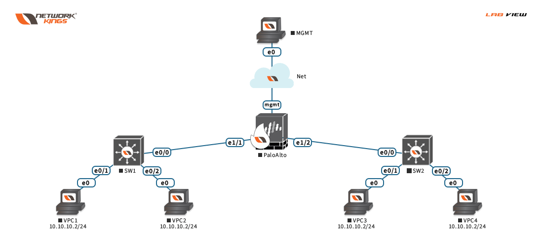 A diagram of a network with several different devices.
