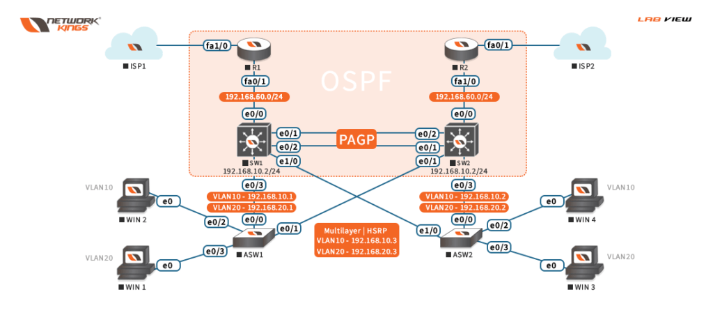 ospf labs