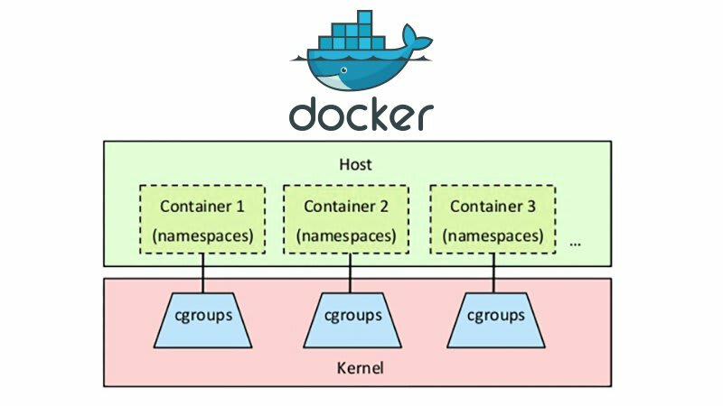 Docker Interview Questions 6
