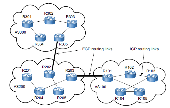 A diagram of a Cisco ESP network, including BGP configuration.