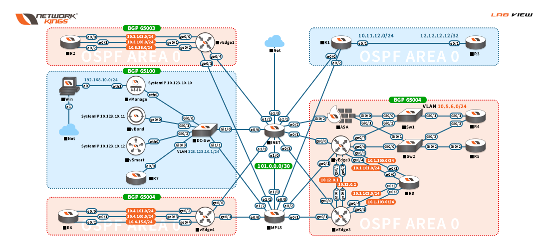 A diagram of a network with many different types of devices.