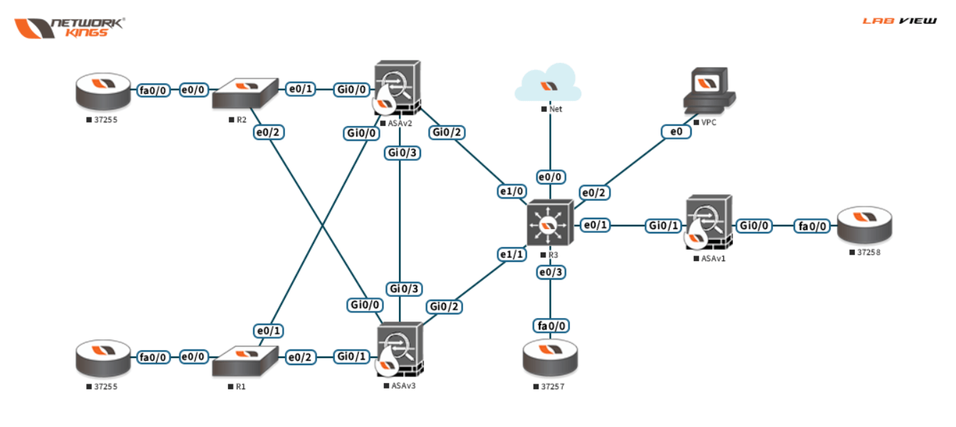 A diagram of a network with many different devices in multiple labs.