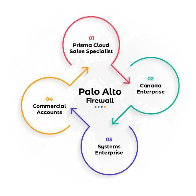 Palo alto cloud security.
