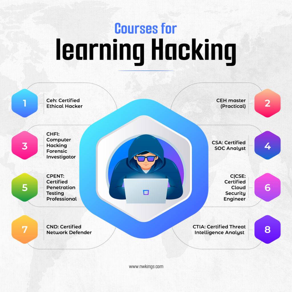 Courses for learning different types of hackers.