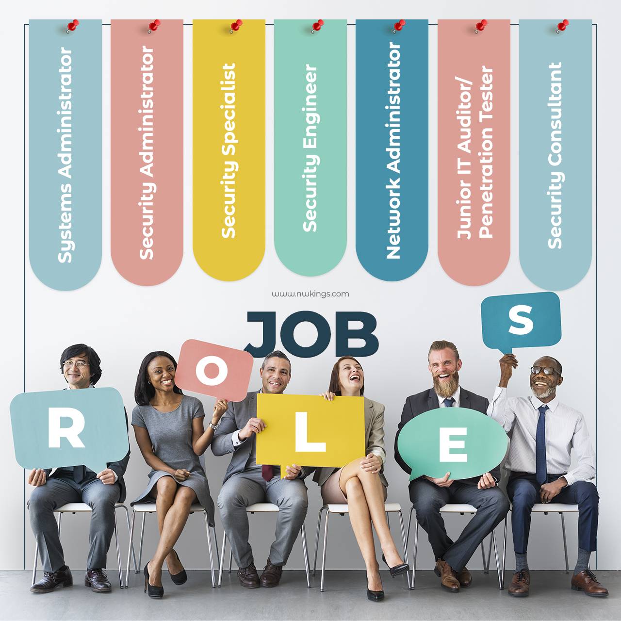 A group of people sitting in front of a wall with the words job roles.