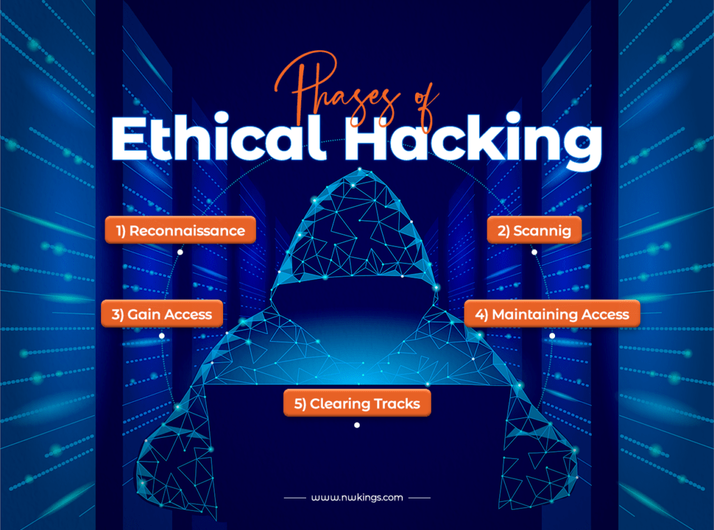 Ethical Hacking Roadmap 2023 The Right Way Into Security