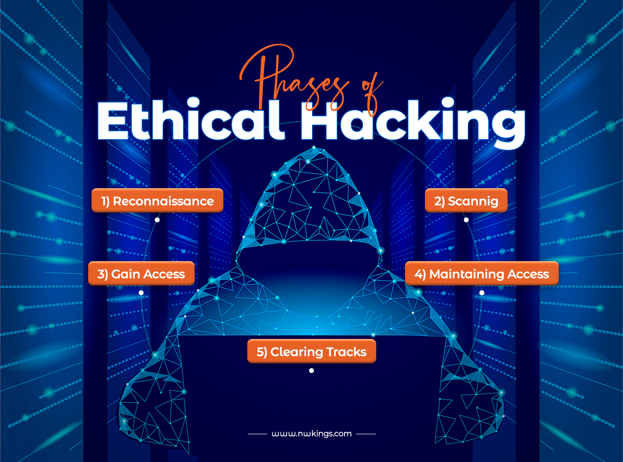 Explore the guidance and potential of ethical hacking through a comprehensive roadmap.