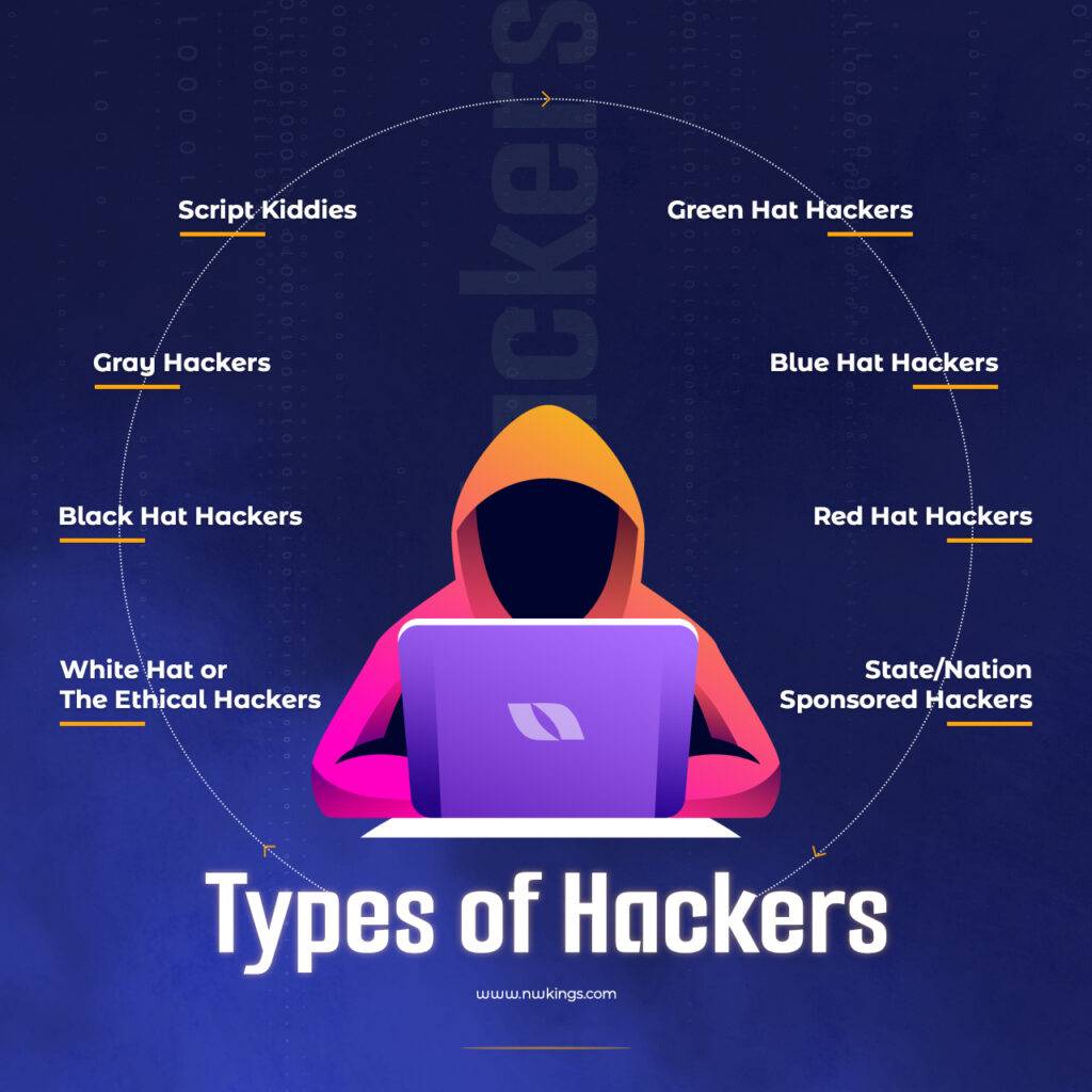 Different types of hackers