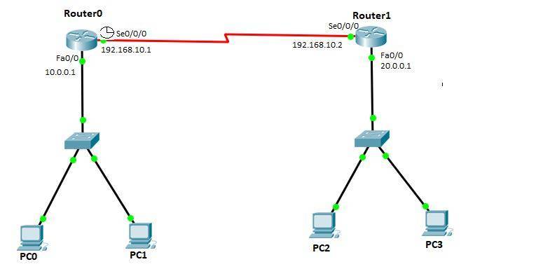 Router in Networking