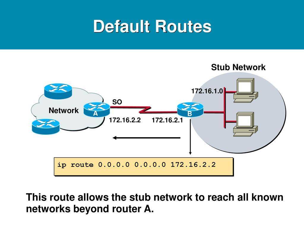 Router in Networking