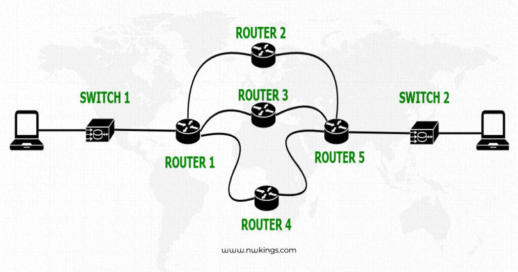 Diagram showing how a router connects to the internet in networking.