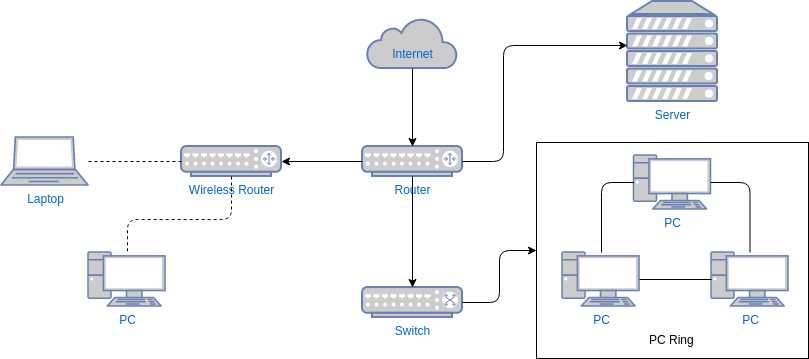 Switches in Networking