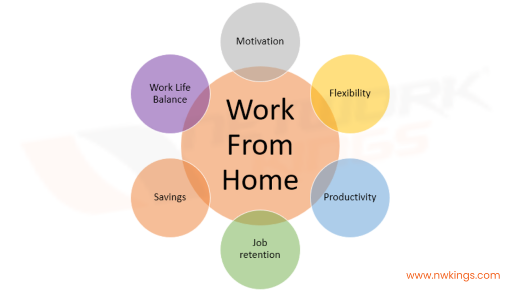 cybersecurity work from home jobs