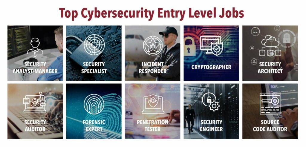 best cybersecurity courses for beginners