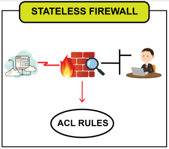 basic firewall interview questions