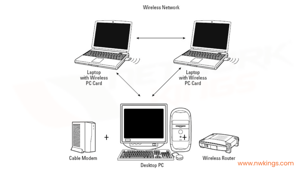wireless network