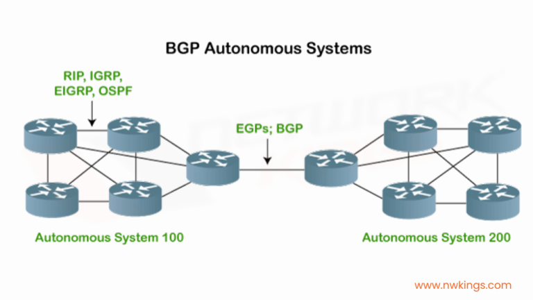BGP Autonomous systems