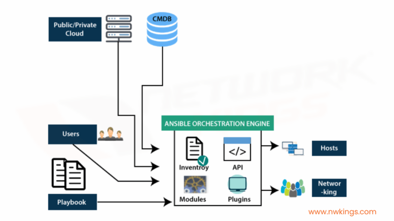 ansible architecture