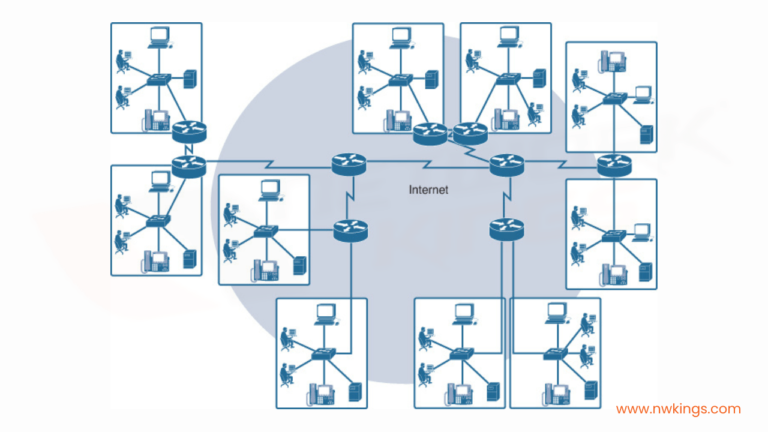 benefits of using the Cisco Packet Tracer