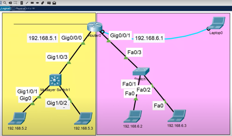 Why use Cisco Packet Tracer in Education and Training?