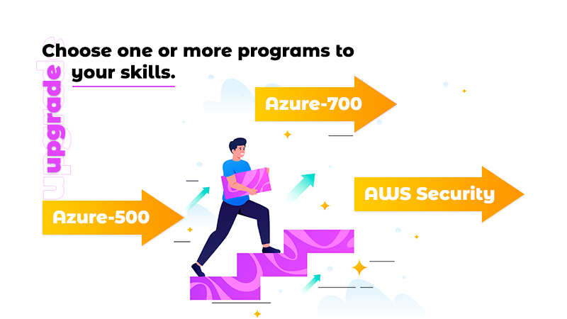 Choose one or more programs to your skills.
