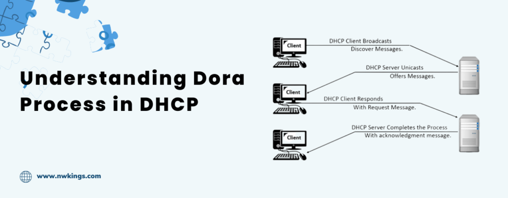 DORA Process in DHCP