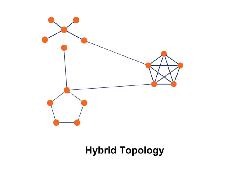 Hybrid topology