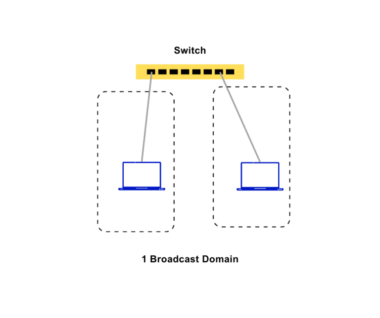 switch broadcast domain