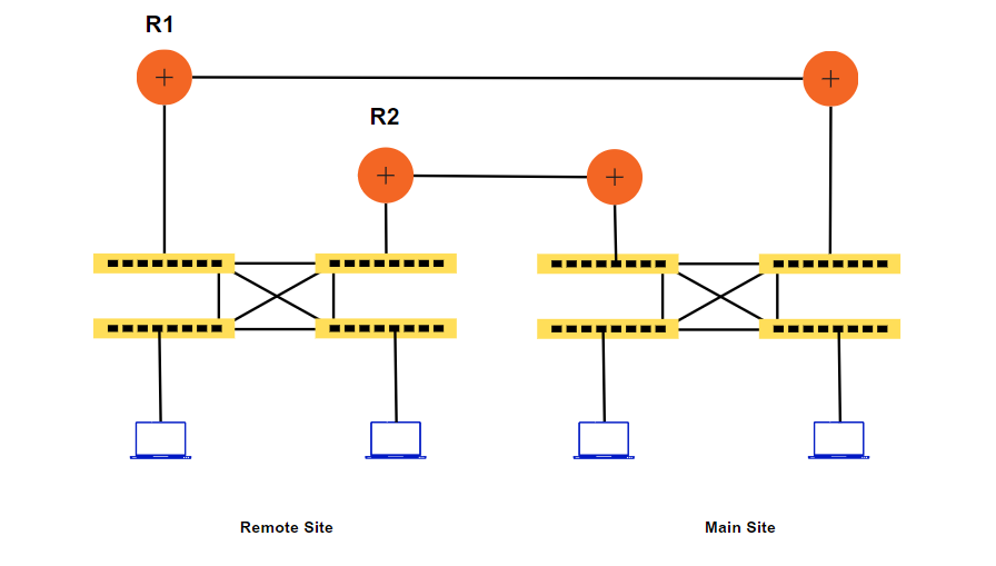 A diagram illustrating a router and switch with first hop redundancy protocol.